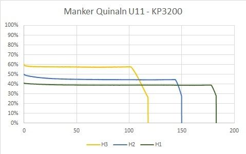 Manker Quinlan U11 Runtime Hi Zps33ycwk46